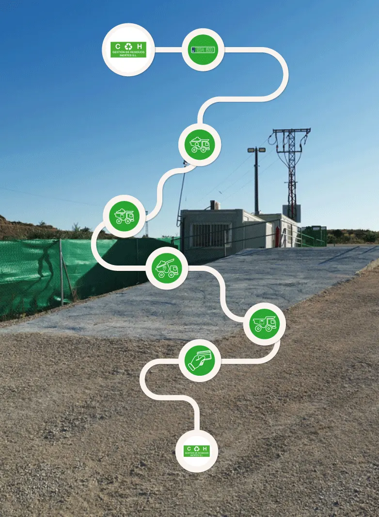Mapa del proceso de pesaje en la Escombrera CH en Murcia